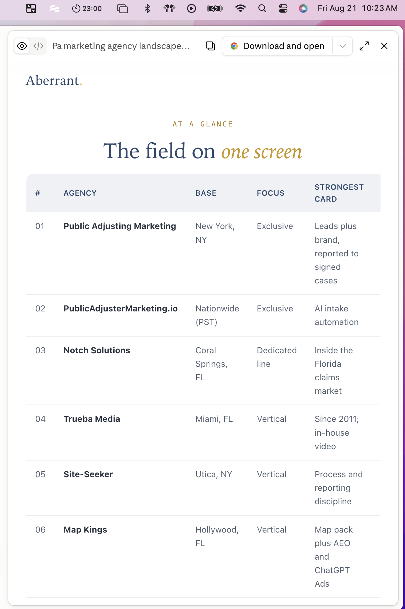 Public Adjuster AI Optimization Public Adjusters AI Optimization